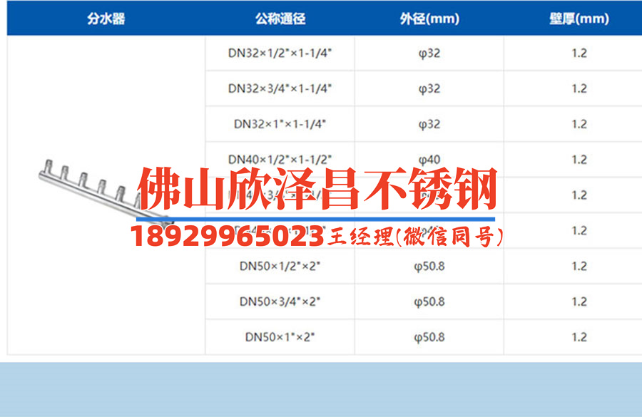 316l 不銹鋼管供應商(「316L不銹鋼管供應商：質(zhì)量保證，價格優(yōu)惠，可靠性值得您信賴」)